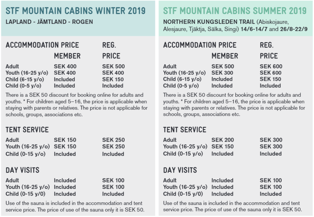 Kungsleden Mountain Cabin Pricelist