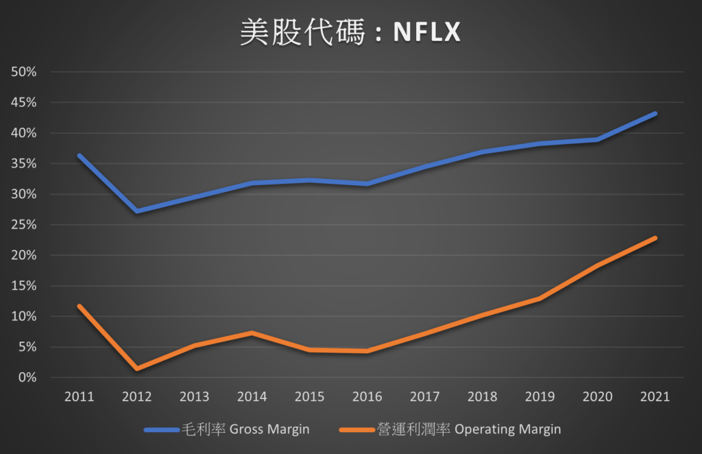 NFLX Gross margin & Operating margin