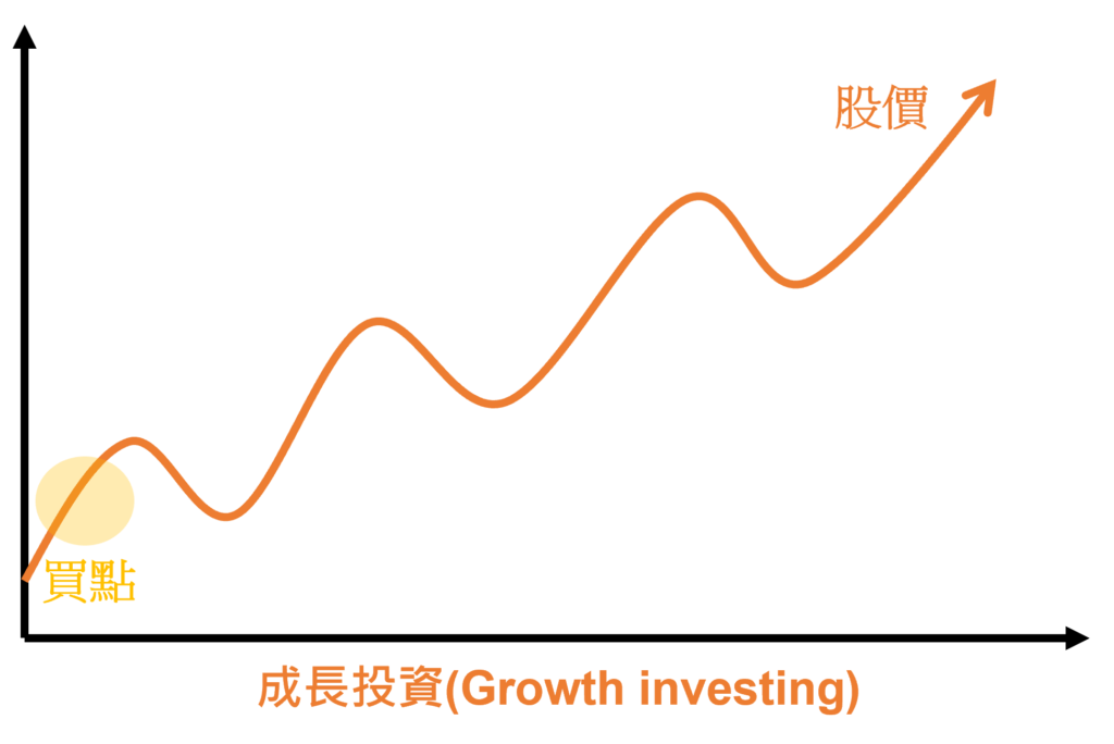 Growth investing