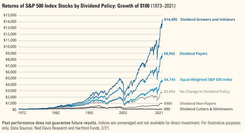 dividend comparison