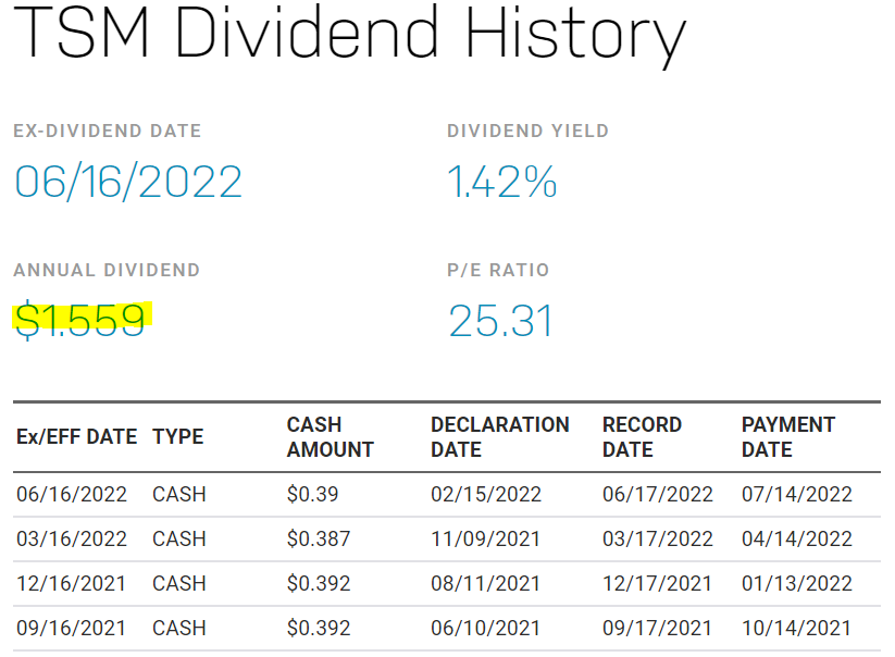 TSM dividend