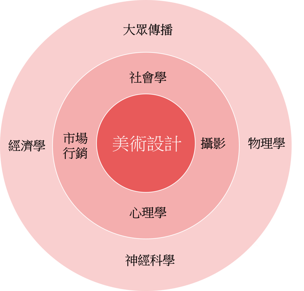 circle of competence